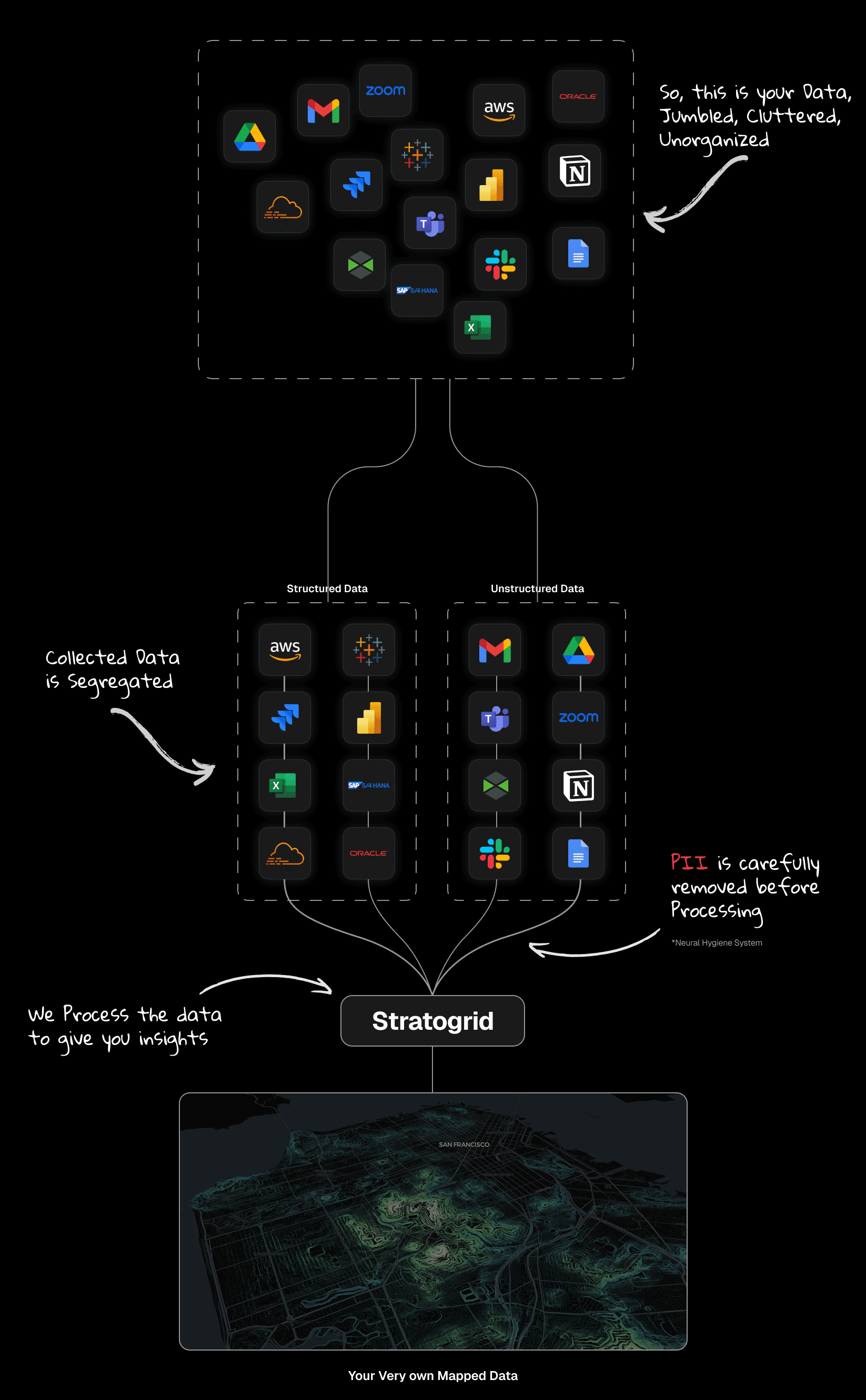 Hero visualization